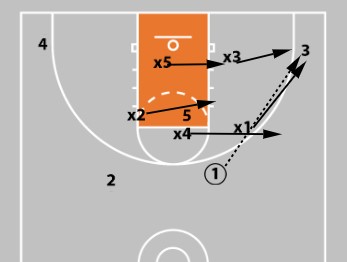 3-2 Basketball Zone Defense